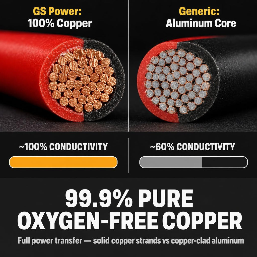 16 AWG Wire 100Ft - OFC Copper Automotive Speaker Wire Spool