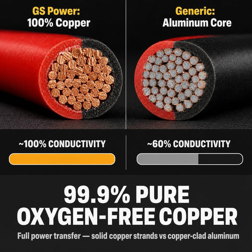 16 AWG Wire 100Ft - OFC Copper Automotive Speaker Wire Spool
